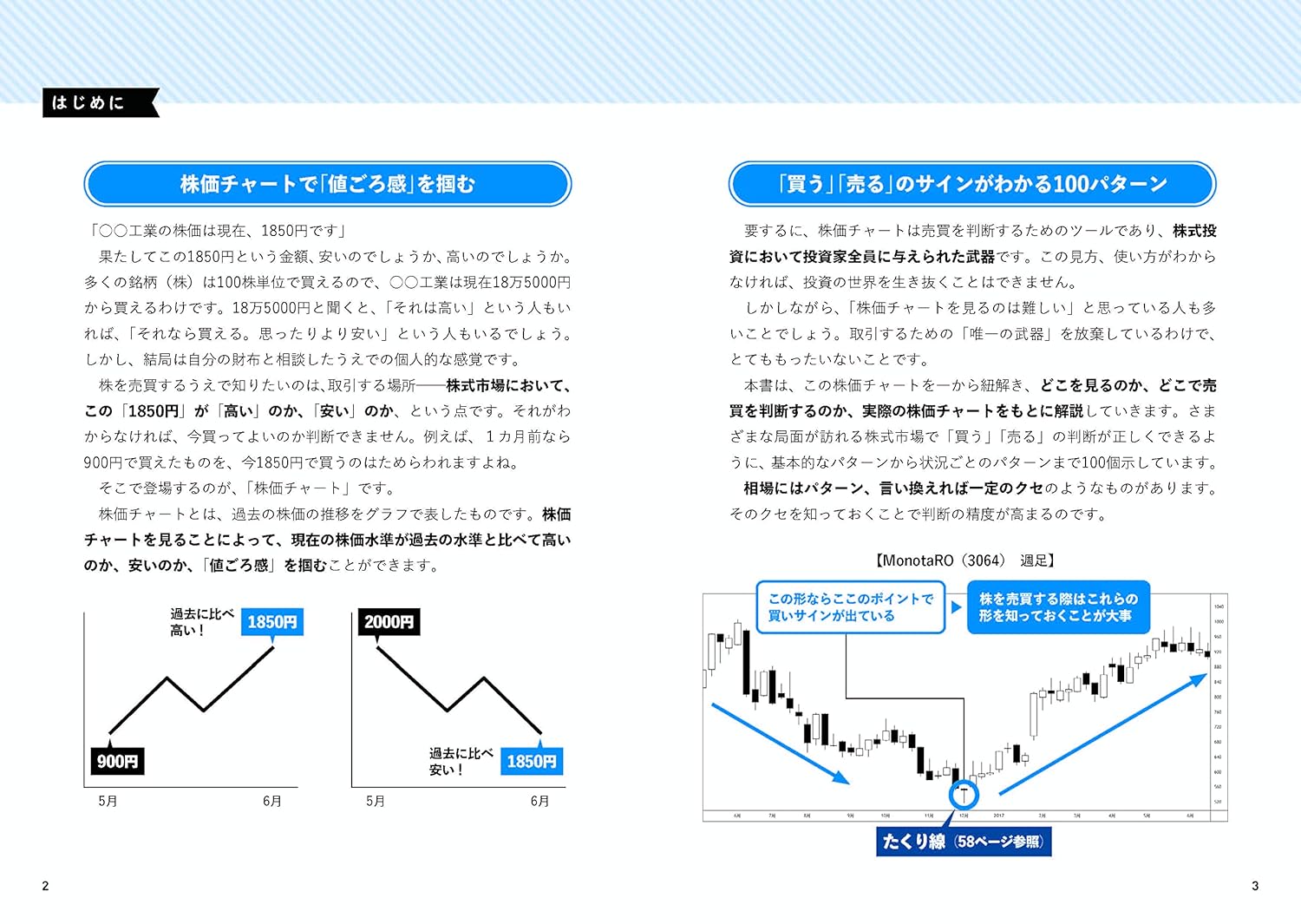 チャートパターン図解例